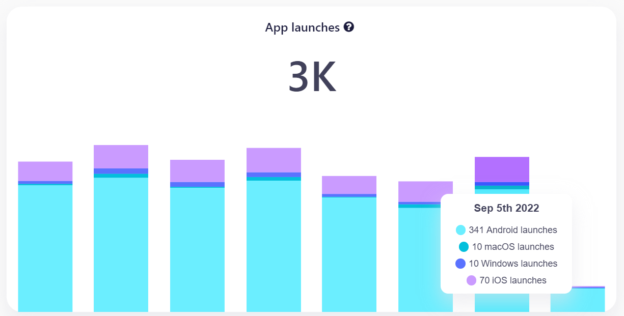 Illustration screenshot for App Launch Tracking