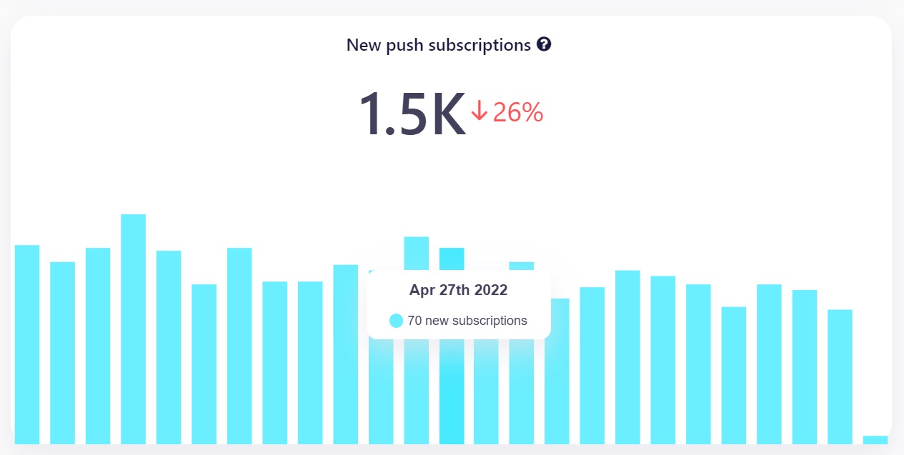 Push Analytics PWA Analytics | Progressier