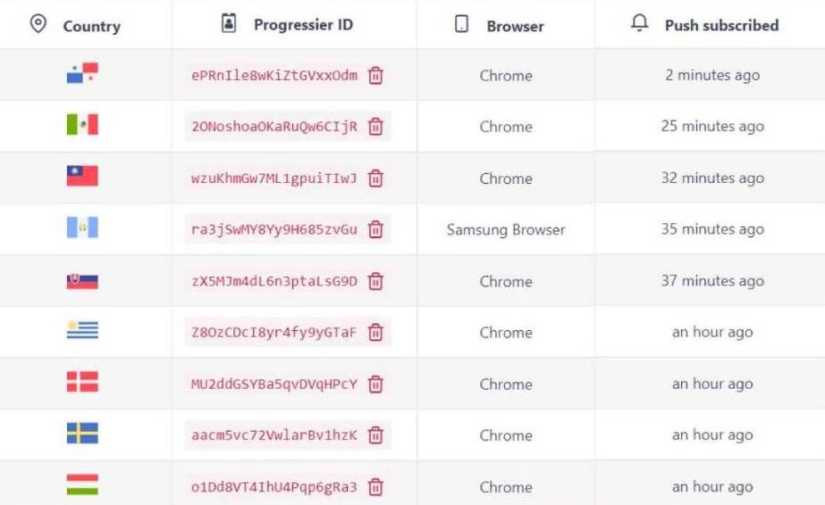 Illustration screenshot for Push Notification Manager